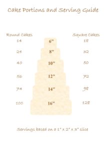 Cake portions and sizes – Flavour Bites Cakes